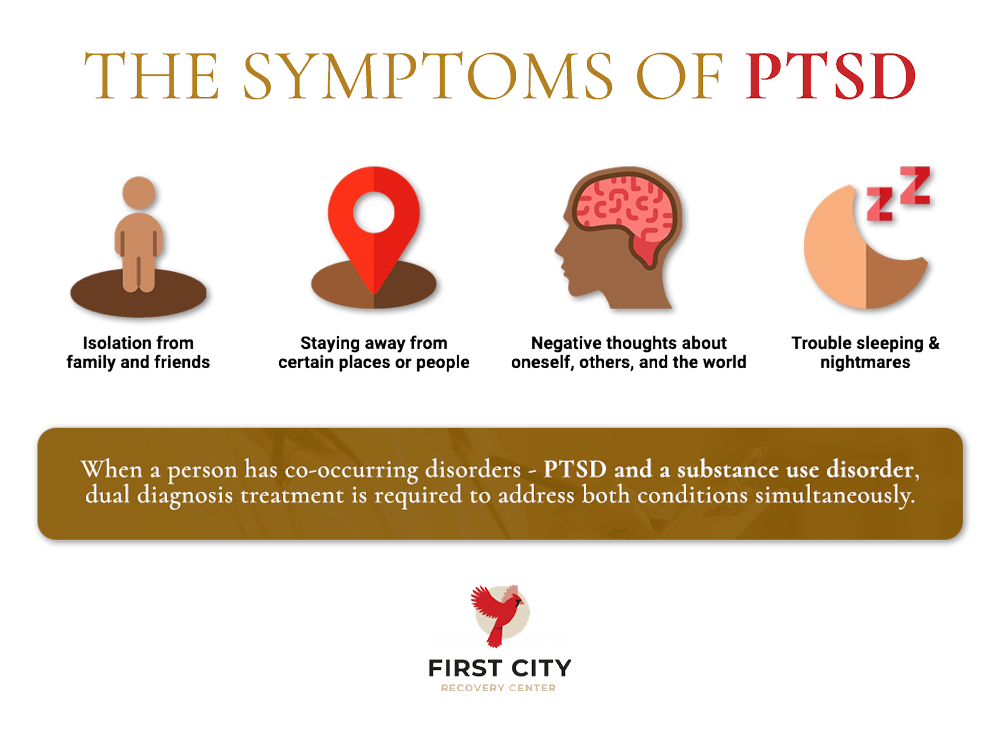 symptoms of ptsd 