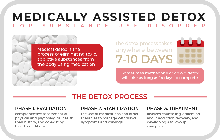 medically assisted detox in Indiana