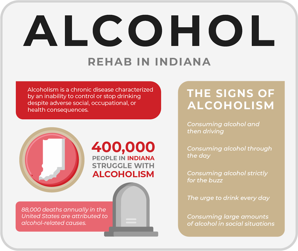 alcohol rehab in Indiana