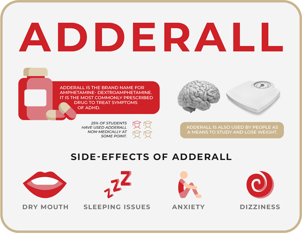 Long term effects of Adderall