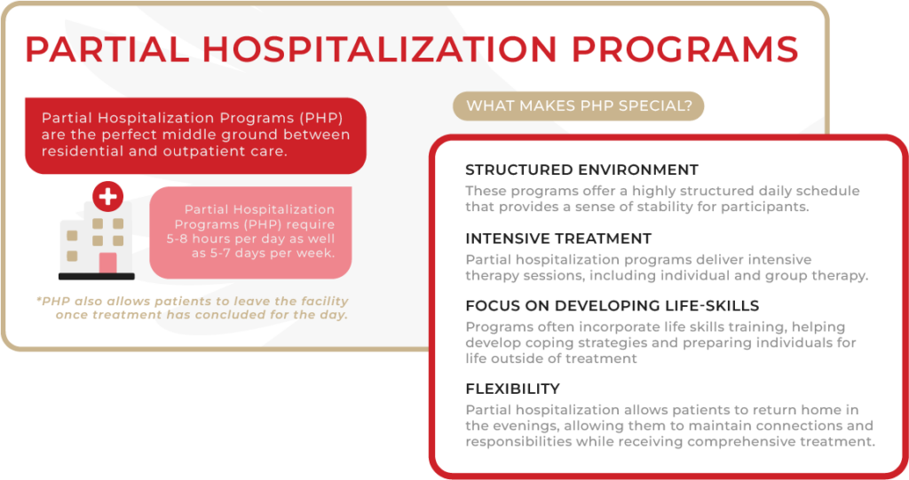 PARTIAL_HOSPITALIZATION_PROGRAMS